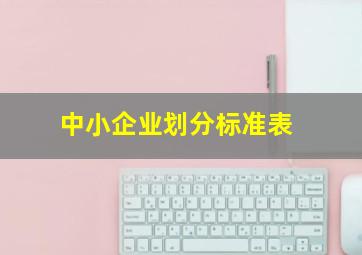 中小企业划分标准表