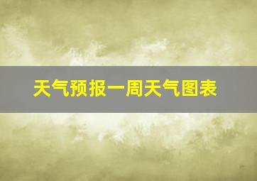 天气预报一周天气图表