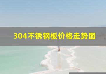 304不锈钢板价格走势图